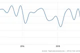 An economic analysis of a no-deal Brexit