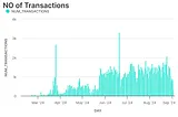 Loss Versus Rebalancing(LVR) in Uniswap V2: Analysis