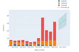 Data notebooks using the dbt Semantic Layer