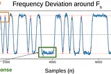 Radio Frequency Datasets: Challenges and Opportunities