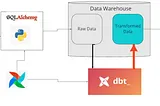 Part Two: Data Engineering: Data warehouse Tech stack with PostgreSQL, DBT, Airflow