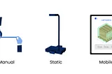 Manual vs. Static vs. Mobile: Exploring Warehouse Dimensioning Methods