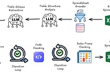 Effortless spreadsheet normalisation with LLM