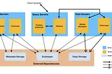 Druid Deprecation and ClickHouse Adoption at Lyft