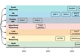 Foundation Models in Graph & Geometric Deep Learning