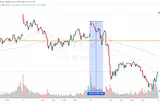 08 Feb ’24 — Nifty Disappoints, stance reversed to neutral — Nifty & BankNifty PostMortem Analysis