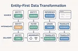 🚀 Why We Need a Business-Friendly Data Transformation Model