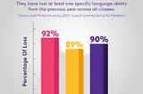 The COVID-19 Effect: Learning Loss In Early Childhood And How To Mitigate It