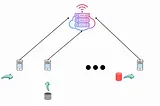 Aggregation Techniques in Federated Learning: a brief overview