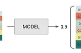 The Shapley Value for ML Models