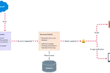 Diagram of IssueLog system