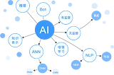 The Rise of AI-Driven BtoB Software in China