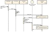 Initialization Sequence of an AUTOSAR ECU#1