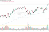 20 Feb ’24 — Another milestone, 22000 conquered — Nifty & BankNifty PostMortem Analysis