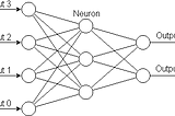 A Multi-Layer Perceptron