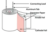 Capacitors