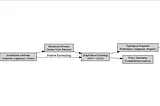 Beyond Equilibrium: A Structural-Causal Turn in Institutional Analysis