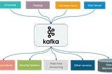 Apache Kafka Starter with Sample Project