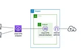 AWS Client VPN