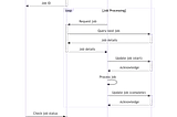 Task Queue Design with Postgres