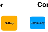 Provider Ownership or Community Ownership?