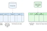 How Pinterest Accelerates ML Feature Iterations via Effective Backfill