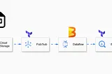 ☁️GCP Data Engineering Project: Streaming Data Pipeline with Pub/Sub and Apache Beam/Dataflow📡