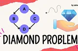 Diamond Problem of Java