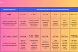 🚀 AWS Databases Cheat Sheet! 🛠️