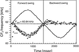 Mustache Bats are the Best Physicists