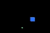 Unity: Creating and Destroying Objects