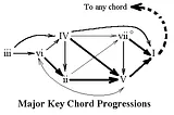 Tonality and the Algorithm Behind Your Favorite Song