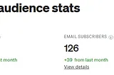 The most insightful stories about Medium - Medium