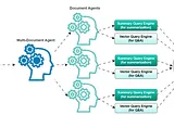 2 Simple Steps to Creating Dynamic Diagrams with Draw.io