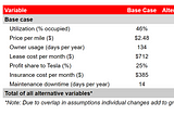 $30,000 from a Tesla Robotaxi?…not as crazy as it sounds