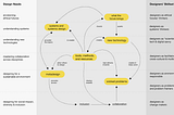 Why are Design Tools Trendy? And what does this mean for the field of Design?
