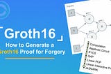 How to Generate a Groth16 Proof for Forgery