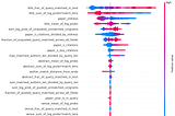 Building a Better Search Engine for Semantic Scholar