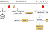 Continuous Delivery for Machine Learning Systems