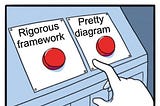 Two buttons meme with one button labelled ‘Rigorous framework’ and the other labelled ‘Pretty diagram’. The person in the second frame is mopping their brow, with sweat pouring down.