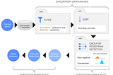 Improving Machine Learning Models for Autonomous Vehicles