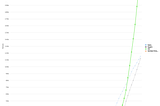 Transforming and Visualizing COVID-19 Data