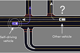 How to Build a Motion Prediction Model for Autonomous Vehicles