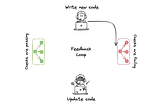 The developer feedback loop