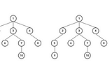 4 Types of Tree Traversal Algorithms