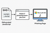 Obfuscated Script inside an SVG file: A Deep Dive Into a Stealthy Redirection Attack