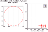 Estimate pi using random numbers