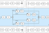Simulação de processo em BPMN com gateway inclusivo no Camunda Modeler