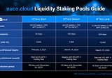 nuco.cloud UNI-V2 Liquidity Staking Guide — November 2023