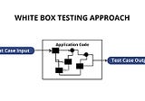 Android White and Black box Unit test